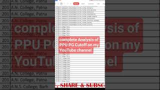 PPU PG 2nd Merit List CUTOFF 2023 PPU PG 3rd Cutoff कितना जा सकता है  PPU PG Second Merit List [upl. by Anrak]