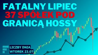 Czarna seria KGHM i Pepco Allegro 1 na 20 szał biotechów 37 spółek pod średnią i cięcie Węgier [upl. by Clemence]