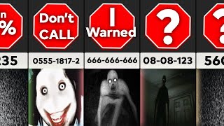 Scariest Phone Numbers You Should NEVER Call [upl. by Hibben]