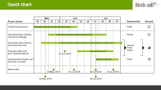 Gantt chart thinkcell tutorials [upl. by Laidlaw]