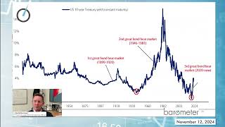 Election Impact Is the Bull Market Just Getting Started [upl. by Cornelia]