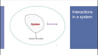 Thermodynamic system Part1 [upl. by Adiehsar]