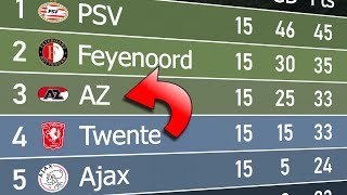 Eredivisie 202324  Animated League Table 🇳🇱 [upl. by Demetris665]