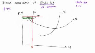 Mikroekonomija  Popolna konkurenca na dolgi rok [upl. by Milburn]