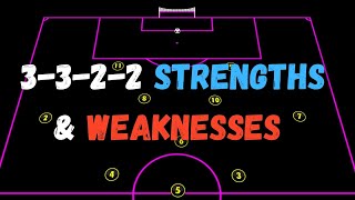 3322 Formation Strengths amp Weaknesses  Soccer Tactics [upl. by Ledniahs302]