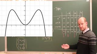 Etude de fonction  Domaine  Parité  Intersections  Signe  Niveau 1 [upl. by Einhoj]