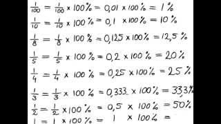Procenten 3  Van breuk naar procenten [upl. by Molloy]