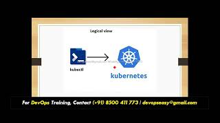 Kubernetes Tutorial For Beginners  Kubernetes Crash Course  Kubernetes Day 1  Devops Easy [upl. by Bobbette430]