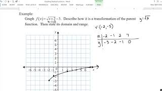 Graphing Radical Functions [upl. by Annel]