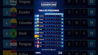 TABLA de POSICIONES  ELIMINATORIAS SUDAMERICANAS al MUNDIAL 2026  ARGENTINA LÍDER ABSOLUTO [upl. by Roosnam]