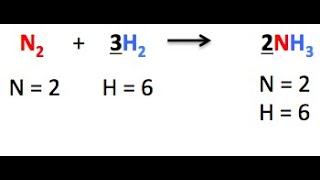 CHEMICAL EQUATIONS HOW TO BALANCE CHEMICAL EQUATIONS jhwconcepts711 [upl. by Yrogreg]