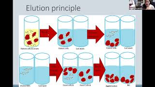 BloodBank Lecture 31 2020 [upl. by Herbst]