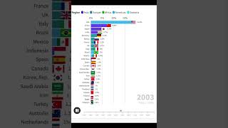 GDP ranking by country based on PPP [upl. by Atteselrahc]