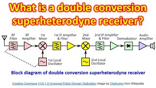 What is a double conversion superheterodyne receiver [upl. by Starling]