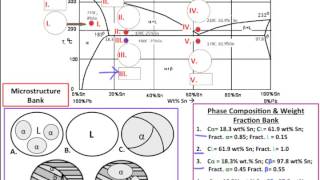 Interactive Quick Quiz Eutectic Phase Diagram Calculations and Microstructures [upl. by Mccoy]