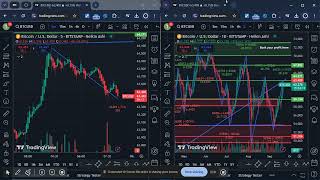 BTC news today  BTC news  BTC price btc btcpricetoday btcanalysis btcprediction [upl. by Asim]