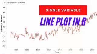 Tutorial Cara Menampilkan Plot Time Series di R [upl. by Hare]