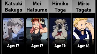 AGES OF MY HERO ACADEMIA CHARACTERS [upl. by Enitsed752]