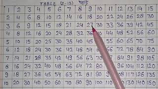 2 To 15 table। Multiplication table for kids। 15 tak pahada learning learnmaths table learntable [upl. by Merridie]