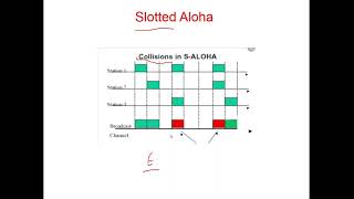 Lecture 8 Slotted ALOHA and its Throughput [upl. by Ahscrop]