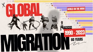 Global Migration Trends  60 Years of Migration  The World on the Move 1960  2022 [upl. by Bertold]