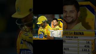 Suresh Raina 87 of 25 balls short ytshorts youtubeshorts cricket [upl. by Aihtekal]