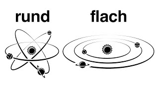 Warum ist das Sonnensystem flach [upl. by Eglanteen]