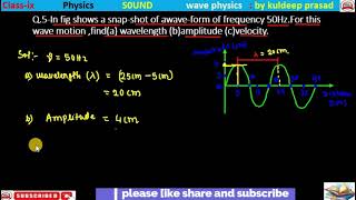 In figure show snapshot of a wave from a frequency 50HzFor this wave motionfind awavelengthbam [upl. by Weig314]