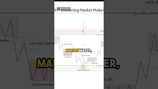 Market Maker Model Structure Simplified trading smartmoneyconcepts shorts innercircletrader [upl. by Lierbag398]