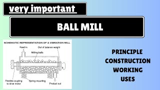 Ball millPrincipleConstructionWorkingApplications [upl. by Anauqahs295]