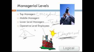 Principles of Management Introduction Chapter 1 [upl. by Littlejohn]