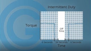 Groschopp Tech Tips  Duty Cycle [upl. by Niobe]