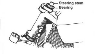 Checking Steering Stem Bearings [upl. by Anialram]