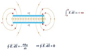 Fringing of electric field lines in capacitor [upl. by Enamrahs]