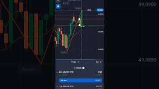 Otc market mein sureshort trade support and resistance ke Aadhar per [upl. by Odraude]