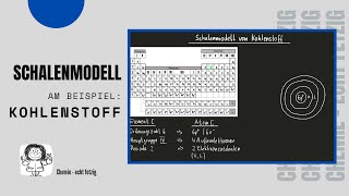 Schalenmodell eines Kohlenstoffatoms  Wie geht das [upl. by Eimyaj]