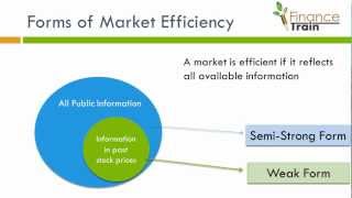 Market Efficiency [upl. by Htebiram]