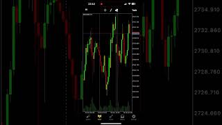 Bot trading forex and share free passview [upl. by Okin]