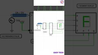 💡Seven Segment Counter Display Circuit 💥shorts easytech technology circuit [upl. by Skyler153]