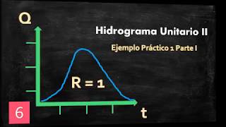 Hidrograma Unitario  Ejemplo Práctico 1 parte I [upl. by Eiduam]