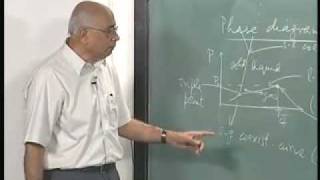 Mod01 Lec27 Probability distributions concld Phase transitions Part 1 [upl. by Hickey]