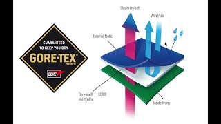 GORETEX [upl. by Gilbye]