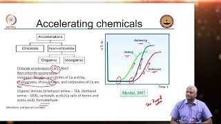 Chemical Admixtures Set controllers  Accelerators [upl. by Eiramaliehs]