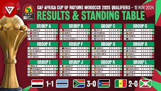 🟢 MD6 CAF AFCON Africa Cup of Nations 2025 Qualifiers Results amp Final Standings Table  19 Nov [upl. by Naillij440]