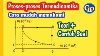 F197  Proses proses termodinamika  isobarisisokorisisotermisadiabatis  Teori  Contoh soal [upl. by Rosalinda]