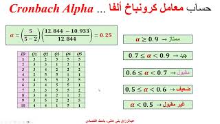 كرونباخ ألفاء  Cronbach Alpha [upl. by Vladi]