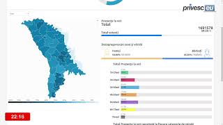 Alegeri Prezidențiale 2024 Prezența la vot [upl. by Nichola56]