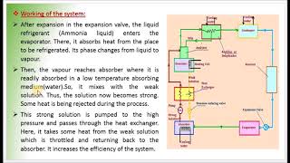 Explain Ammonia  Water Vapour Absorption Refrigeration System  M505  TE in Tamil [upl. by Ramona]