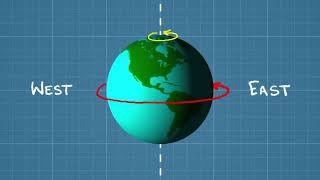 Coriolis Effect Is A Lie [upl. by Camille]