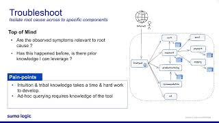 Alert Response  Sumo Logic Customer Brown Bag  Observability  August 22 2023 [upl. by Fernand301]